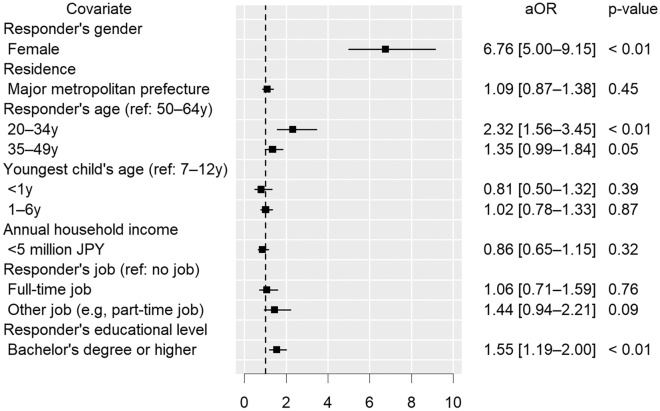 Gender Differences in Antibiotic Prescriptions and Healthcare Visits Among Caregivers Accompanying Children with Respiratory Tract Infections: A Cross-Sectional Study.