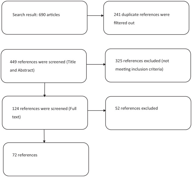 Infectious scleritis: a comprehensive narrative review of epidemiology, clinical characteristics, and management strategies.