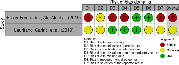 The role of probiotics in the non-surgical management of peri-implantitis: a systematic review.