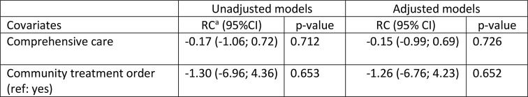 Service and Treatment Factors as Predictors of Satisfaction with Mental Health Services Among Service Users with Psychosis.