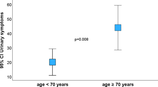 Interstitial HDR brachytherapy for anal cancer-results and quality of life.