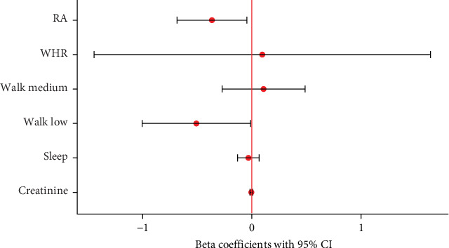 Immunophenotyping of Patients With Rheumatoid Arthritis Reveals Difference in CD27<sup>+</sup>IgD<sup>+</sup> Unswitched Memory B Cell Profiles.