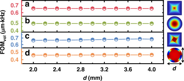 Figure of merit for piezoelectric MEMS speakers.