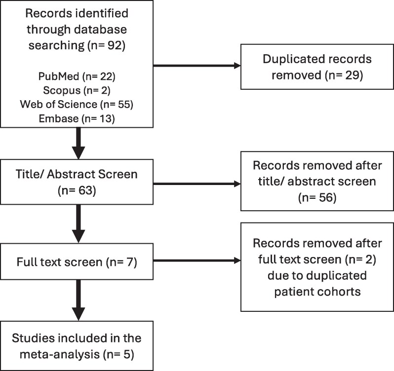 High-frequency low-tidal volume ventilation improves long-term success in radiofrequency catheter ablation of atrial fibrillation: a meta-analysis.