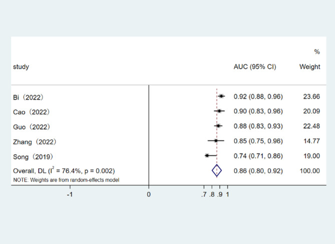 Risk prediction models for renal injury in children with IgA vasculitis: a systematic review and meta-analysis.
