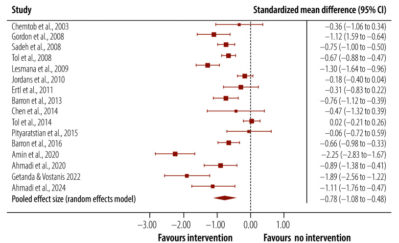 Treatment of children and adolescents with post-traumatic stress in humanitarian crises: systematic review and meta-analysis.