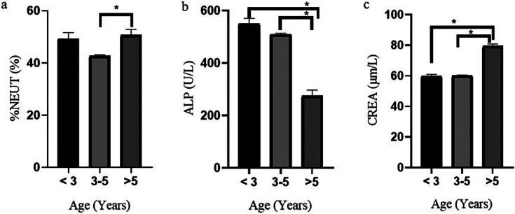 Reference intervals for hematologic and biochemical values in Cynomolgus monkeys from different breeding populations in China.