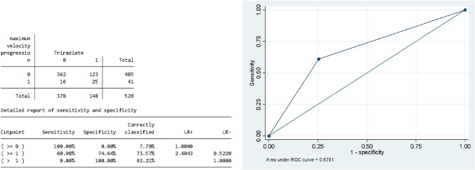 What can we learn from scoliosis in children with the 22q11.2 deletion syndrome? Prognostic factors at pre-adolescent age for fast progressive, mild and self-resolving forms during adolescence.