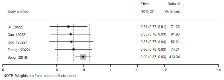 Risk prediction models for renal injury in children with IgA vasculitis: a systematic review and meta-analysis.