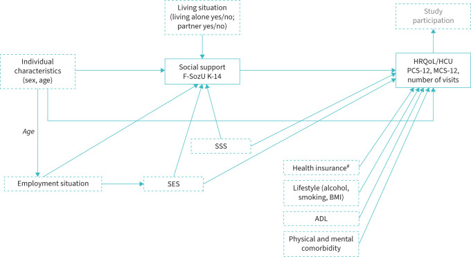Social support and recovery in acute respiratory distress syndrome survivors: a prospective cohort study.