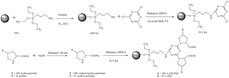 [Preparation and chromatographic performance evaluation of hydrophilic interaction chromatography stationary phase based on amino acids].