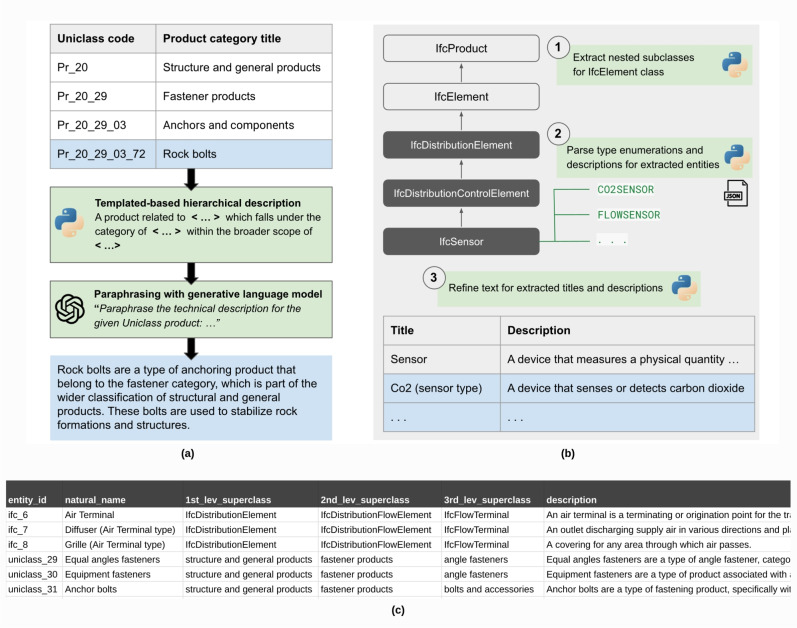 Benchmarking pre-trained text embedding models in aligning built asset information.