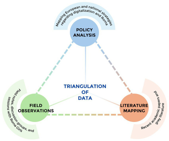 European digital transformation for Roma girls' health: the case of Spain.