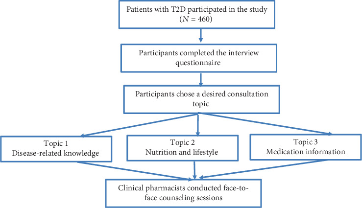Counseling Preferences Among Patients With Type 2 Diabetes: Implications for Personalized Care.