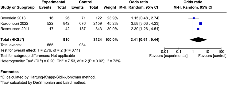Respiratory infections in pregnancy and early life-association with the development of islet autoimmunity and type 1 diabetes in children: systematic review and meta-analysis of observational studies.