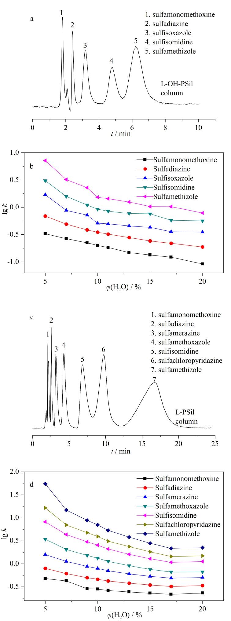 [Preparation and chromatographic performance evaluation of hydrophilic interaction chromatography stationary phase based on amino acids].