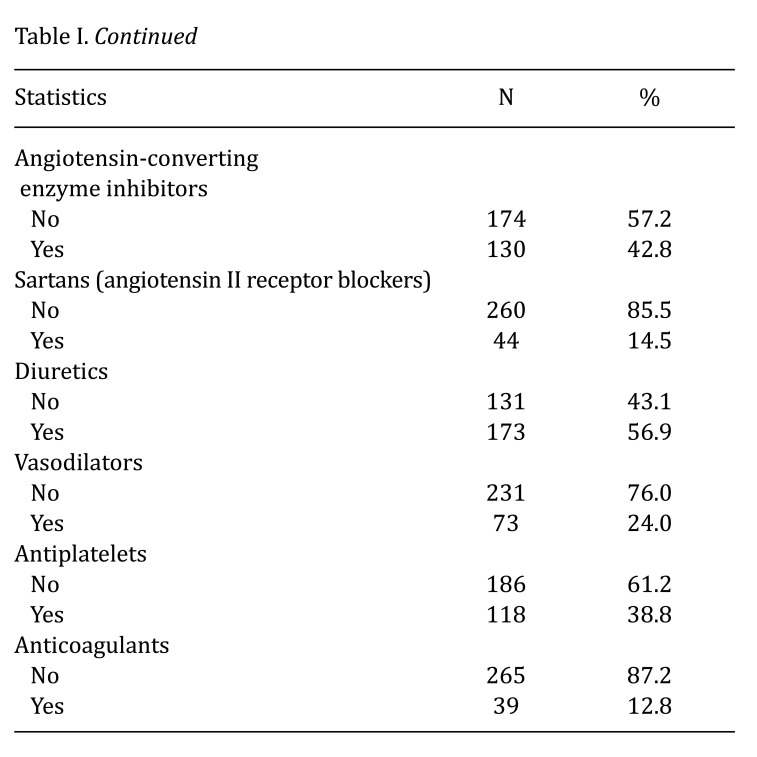 The Impact of Dyslipidemia on the Clinical Profile of Patients With Uncontrolled Diabetes.