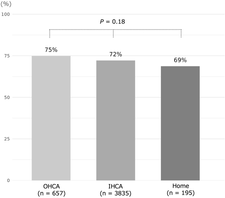Potential Corneal Donation in Patients with Out-of-hospital Cardiac Arrest: A Case-control Study.