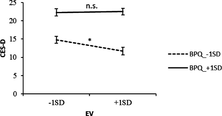 Effects of emotion vocabulary size and sensitivity to bodily sensations on depression: examining the role of mindfulness in adjustment.