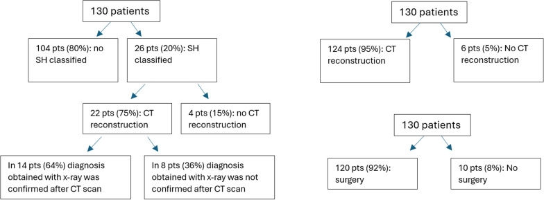 Utility of computed tomography in children's ankle fractures from classification to surgical planning.