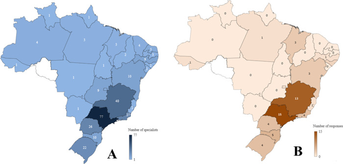 Knowledge and attitudes about rare genetic diseases among practitioners of oral medicine/pathology in Brazil: a cross-sectional study.