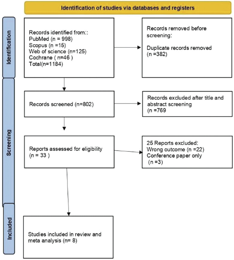Cisternal Neurocysticercosis: A Systematic Review and Meta-Analysis of Therapeutic Efficacy, Safety, and Outcomes.