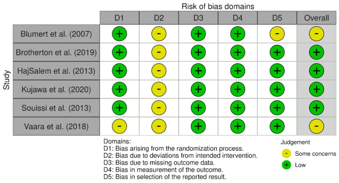 Implications of sleep loss or sleep deprivation on muscle strength: a systematic review.