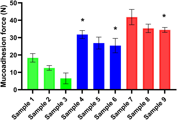 Development and characterization of pramipexole dihydrochloride buccal films for Parkinson's disease treatment.