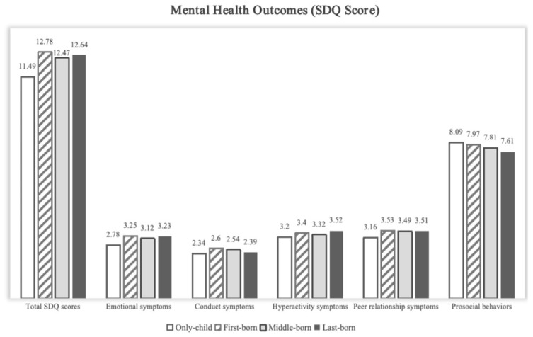 Birth Order and Chinese Adolescent Mental Health within the Context of the Three-Child Policy: The Roles of Parenting Styles and Parental Company.