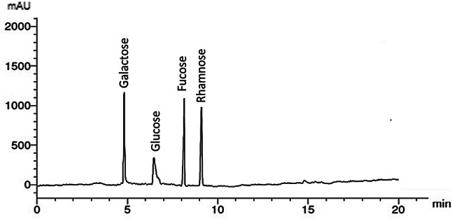 Antimicrobial, antidiabetic, antiviral, and antioxidant activities of fucoidan extracted from the brown seaweed Padina pavonica.