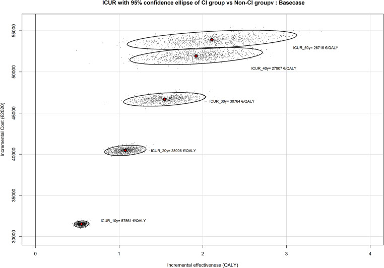 Cost-utility of cochlear implantation in single-sided deafness and asymmetric hearing loss: results of a randomized controlled trial.