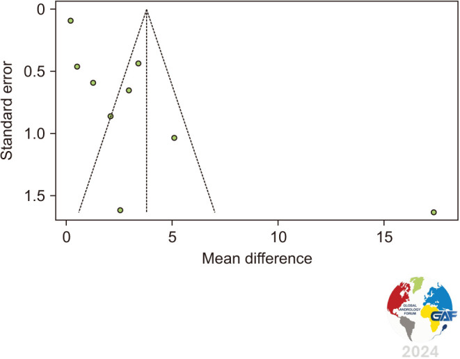 Changes in Testosterone Levels Following Surgical Sperm Retrieval in Men with Non-Obstructive Azoospermia: Systematic Review and Meta-Analysis.