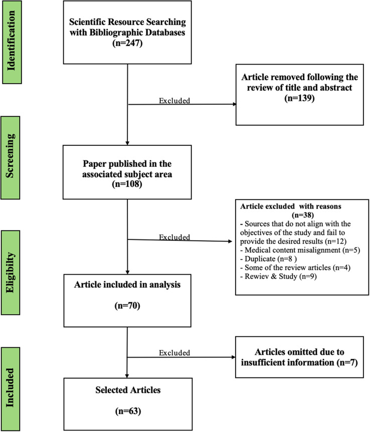 Thyroid disease classification using generative adversarial networks and Kolmogorov-Arnold network for three-class classification.