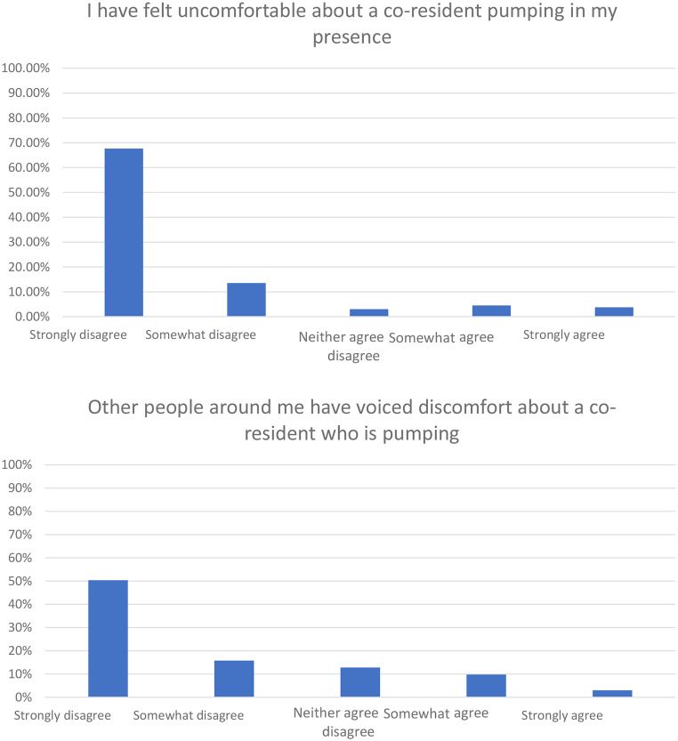 Experiences of Lactation in GME: Are there Benefits Beyond the Parent and Infant?