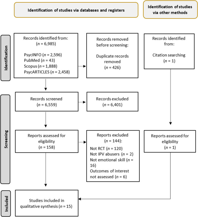 Emotional skills and health assessment in interventions for intimate partner violence perpetrators: A systematic review of randomized controlled trials.