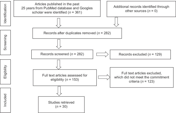 Anesthetic management of chronic thromboembolic pulmonary hypertension for surgical pulmonary thromboendarterectomy: A narrative review.