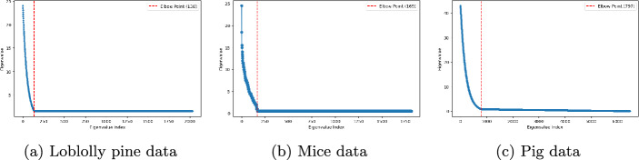 Multi-task genomic prediction using gated residual variable selection neural networks.