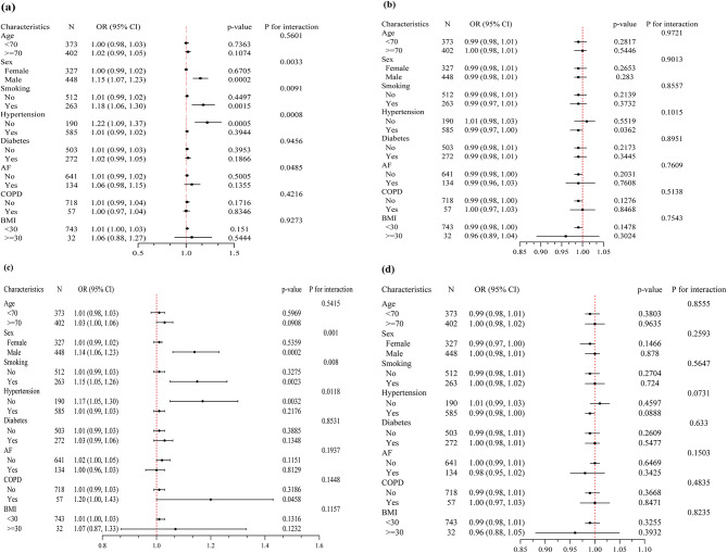 Remnant cholesterol inflammatory index, calculated from residual cholesterol to C-reactive protein ratio, and stroke outcomes: a retrospective study using the National institutes of health stroke scale and modified Rankin scale.