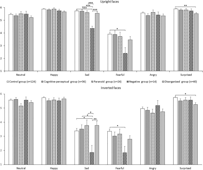 Facial Emotion Recognition and its Associations With Psychological Well-Being Across Four Schizotypal Dimensions: a Cross-Sectional Study.