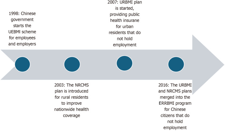 Beyond numbers: Public health insurance and oesophageal cancer mortality risk.