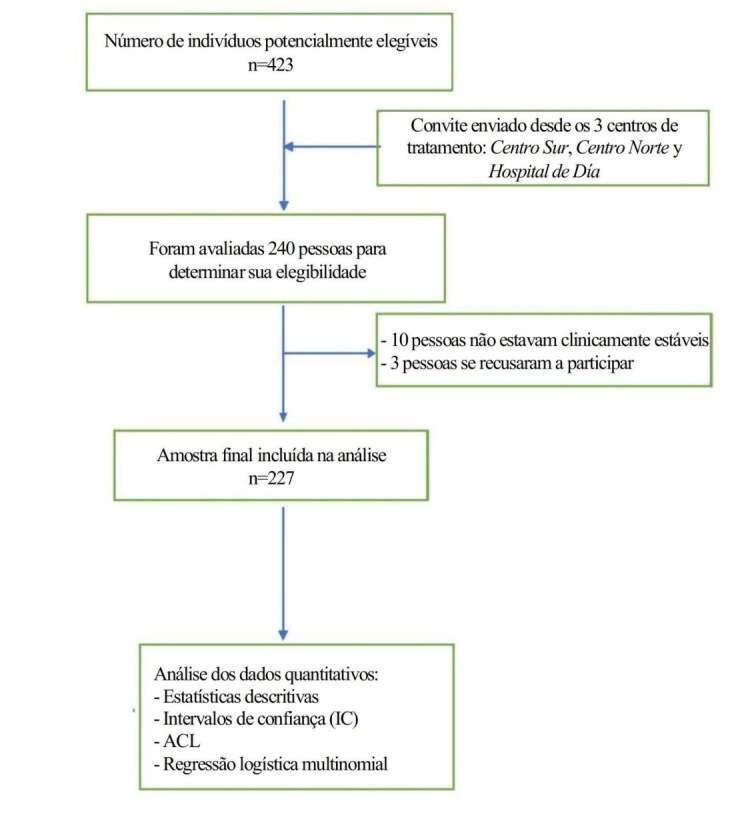 Self-stigma profiles in schizophrenia: a Latent Class Analysis approach.
