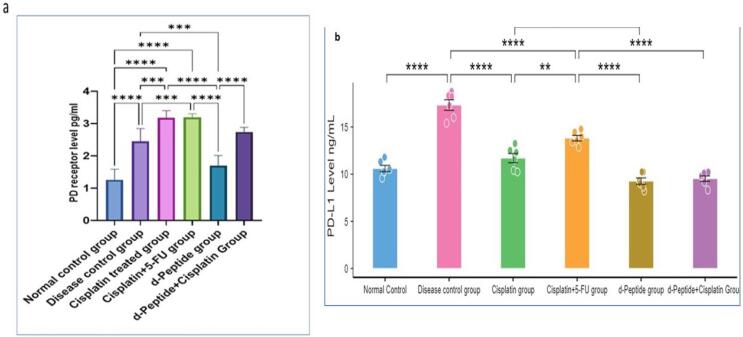 Targeting immune checkpoints as a new therapeutic strategy for intra-hepatic cholangiocarcinoma.