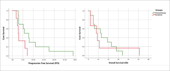 Clinicopathological features and treatment outcomes of patients with fibrolamellar hepatocellular carcinoma: a retrospective multicenter study.