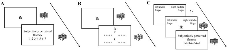 Are fluent letter dyads really fluent? An update on objective and subjective motor fluency in an Italian student population.