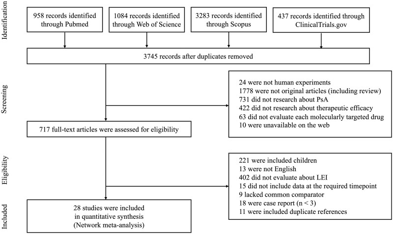 Therapeutic efficacy of molecular-targeted drugs for enthesitis in patients with PsA: a network meta-analysis.