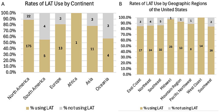Perspectives on Ligament Augmentation Techniques Among AOFAS Members: A Cross-Sectional Survey.
