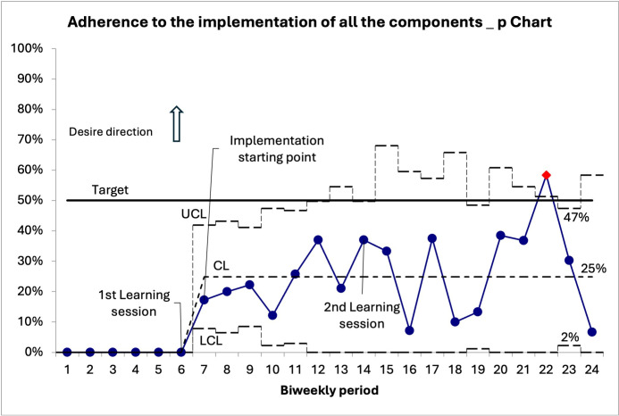 Timely identification of deteriorating patients from acute respiratory infections at the primary care level in the COVID-19 era: quality improvement collaborative.
