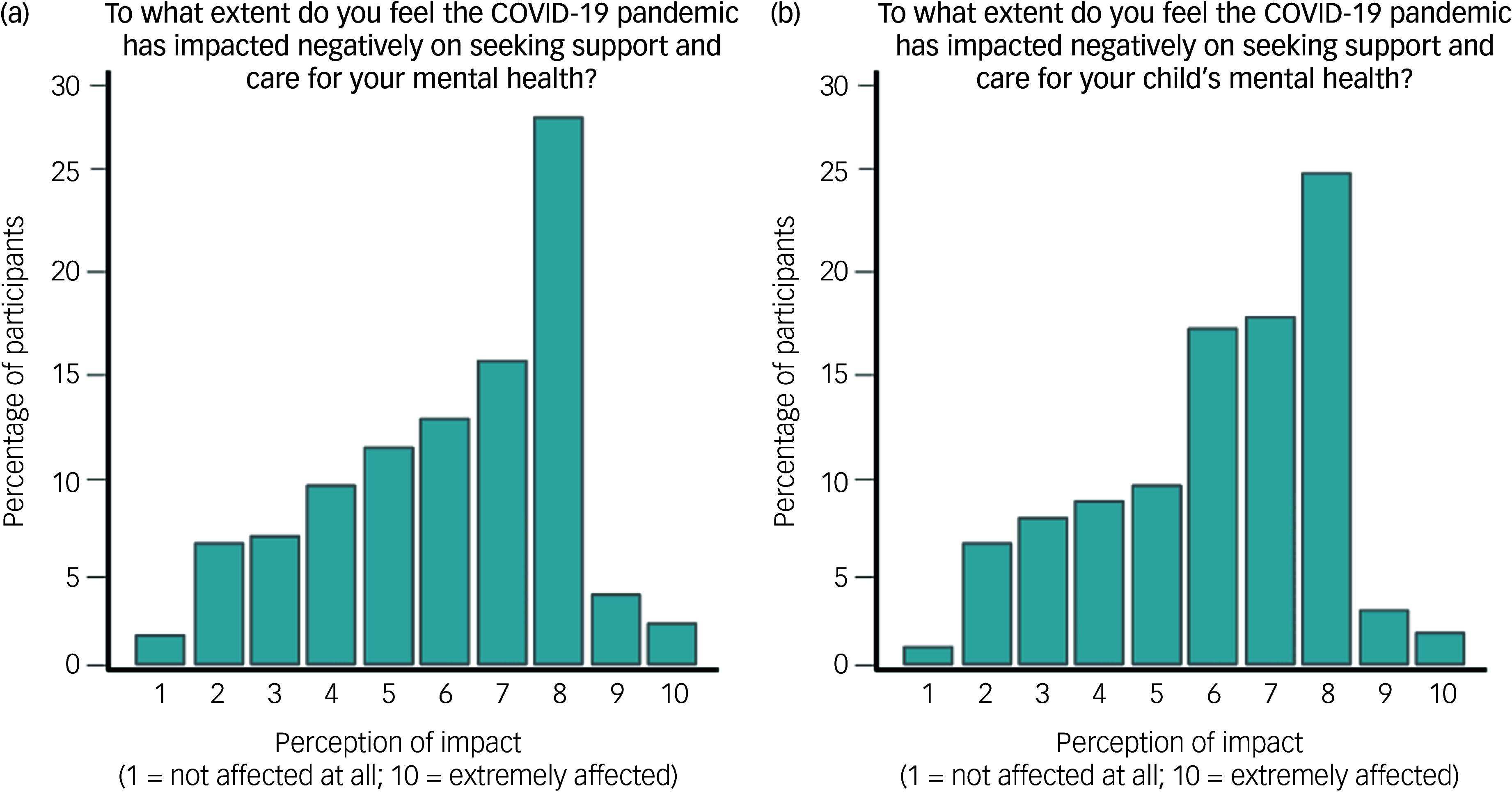 The impact of COVID-19 on parents from Black ethnic backgrounds in the UK: what we have learned and why it still matters.