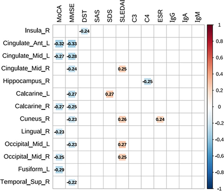Assessing grey matter structural alterations in systemic lupus erythematosus using synthetic MRI.