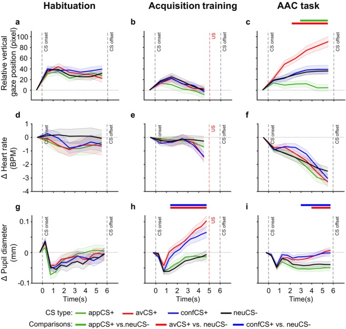 Overcoming Automatic Behavioral Tendencies in Approach-Avoidance Conflict Decisions.